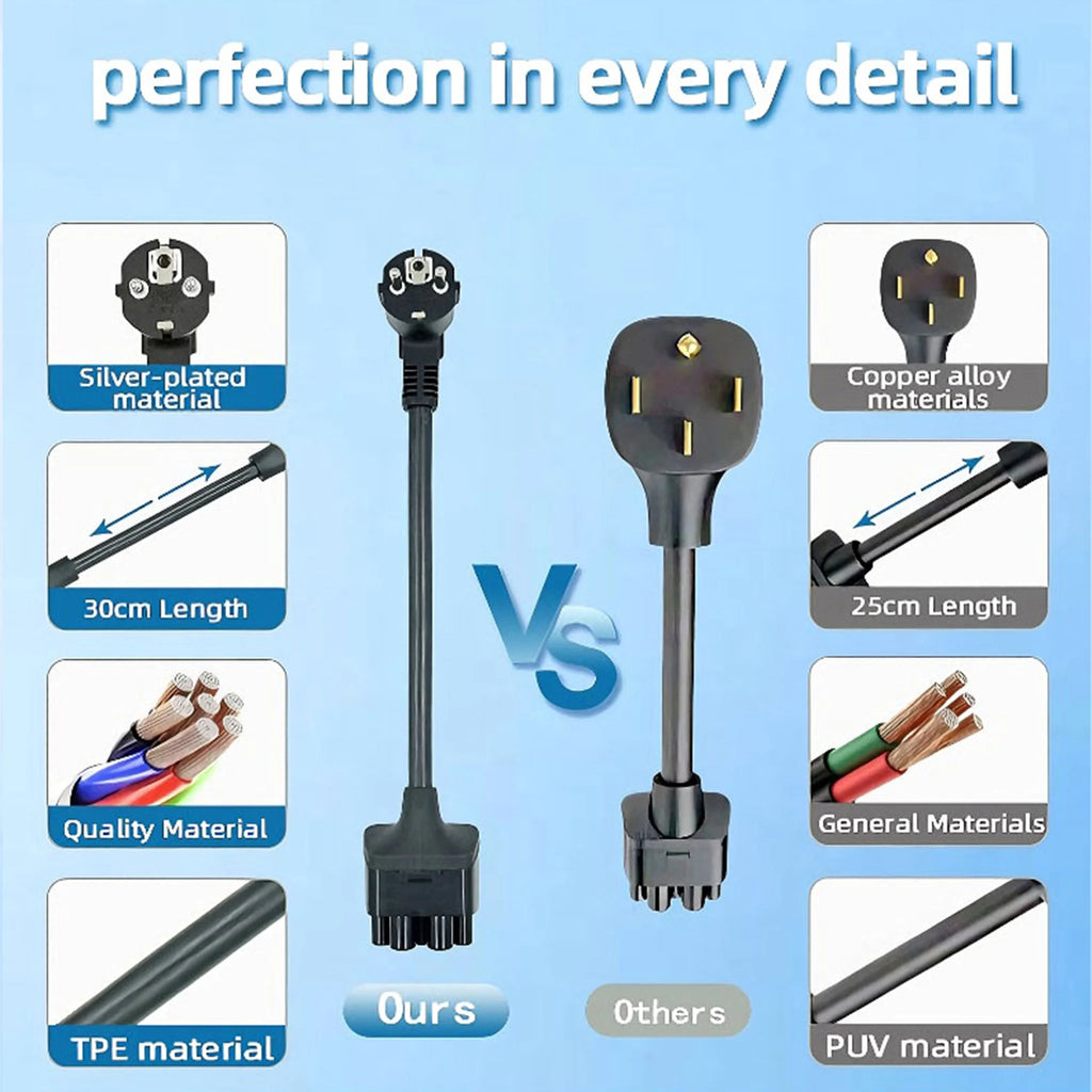 NEMA Adapter For Tesla EU 16A Schuko Adapter Gen 2 Universal Mobile Connector with TPE Cable Model S/Y/X/3 EV Connector