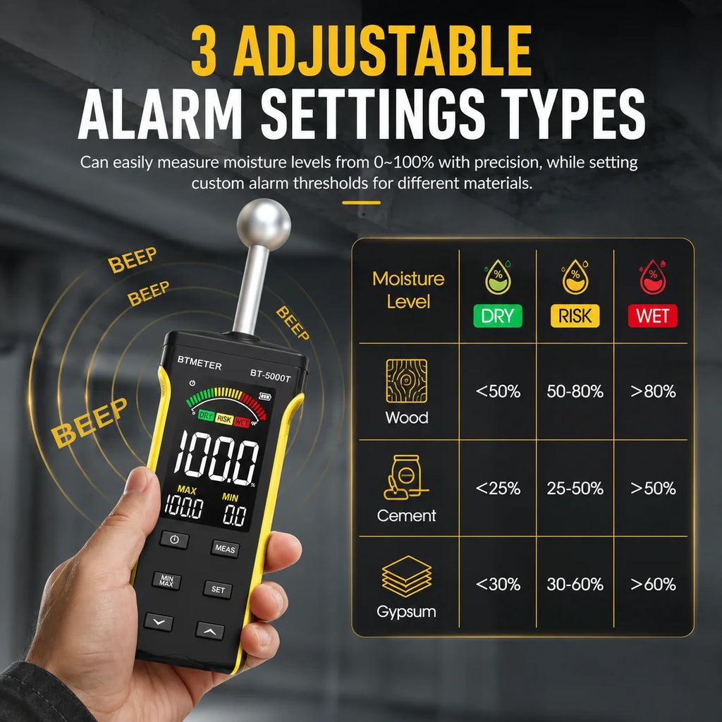 BTMETER Wood Moisture Meter - Pinless Moisture Detector Measur Depth 20-40mm Non-Destructive Moisture Tester with Masonry