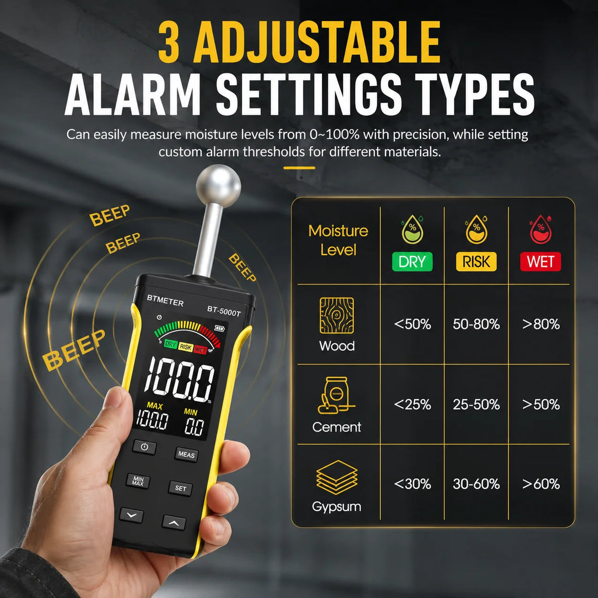 BTMETER Wood Moisture Meter - Pinless Moisture Detector Measur Depth 20-40mm Non-Destructive Moisture Tester with Masonry