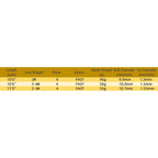 NooNRoo IM10 10FT 2wt / 10'6'' 3/4wt /11FT 2/3wt Carbon FLY Fishing Rod Blank Repair Rod Building DIY