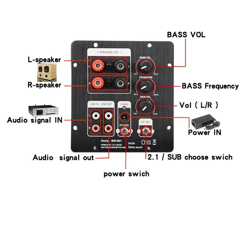 HIFIDIY LIVE 2.1 Amplifier Board TPA3118 2x30W + 60W Sub, Independent 2.0 Out