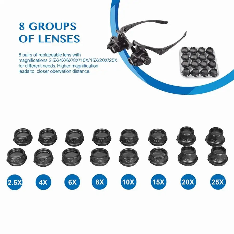 2.5X 4X 6X 8X 10X 15X 20X 25X Double Eye Loupe Head Wearing Head-Mounted Repair Jeweler Watch Clock Magnifier