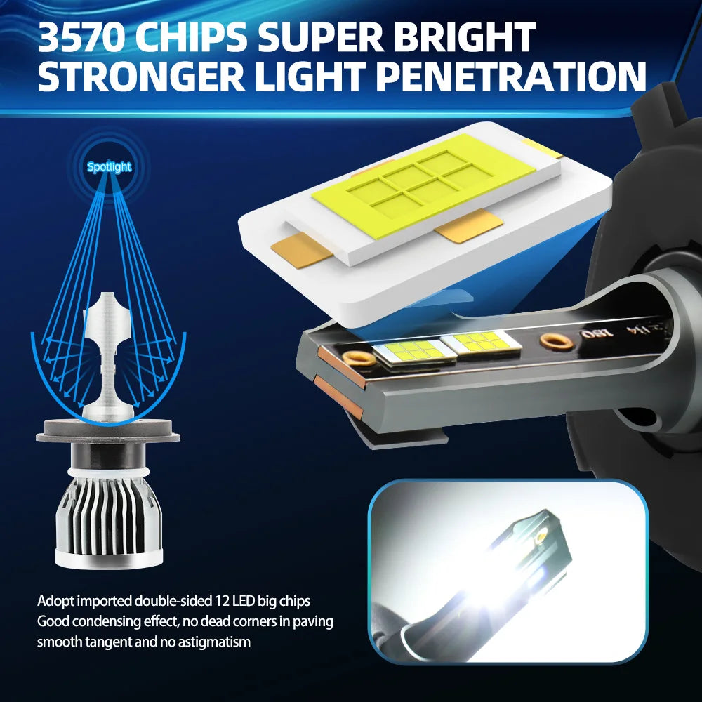 roadsun H7 LED Headlight H11 H1 H3 9005 9006 HB3 HB4 880 9007 H13 H4 Led Headlights Bulb For Car 12V 120W 26000LM 3570 CSP Chip