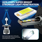 roadsun H7 LED Headlight H11 H1 H3 9005 9006 HB3 HB4 880 9007 H13 H4 Led Headlights Bulb For Car 12V 120W 26000LM 3570 CSP Chip