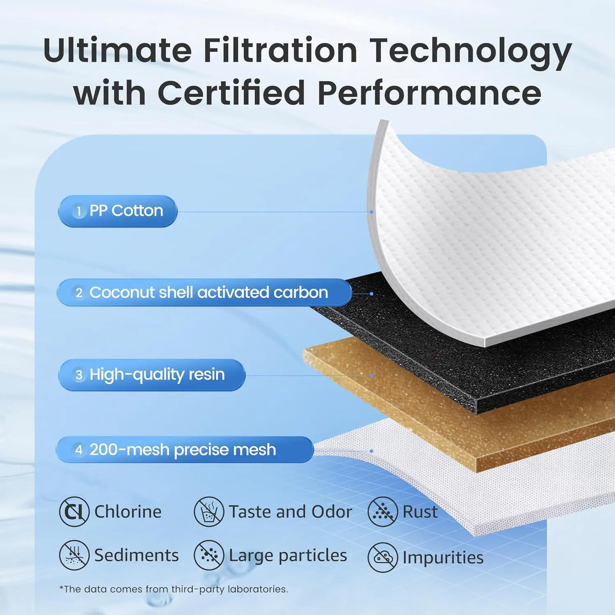 Water pitcher replacement filter cartridge for Brita Classic OB03/Mavea 107007, 1pc