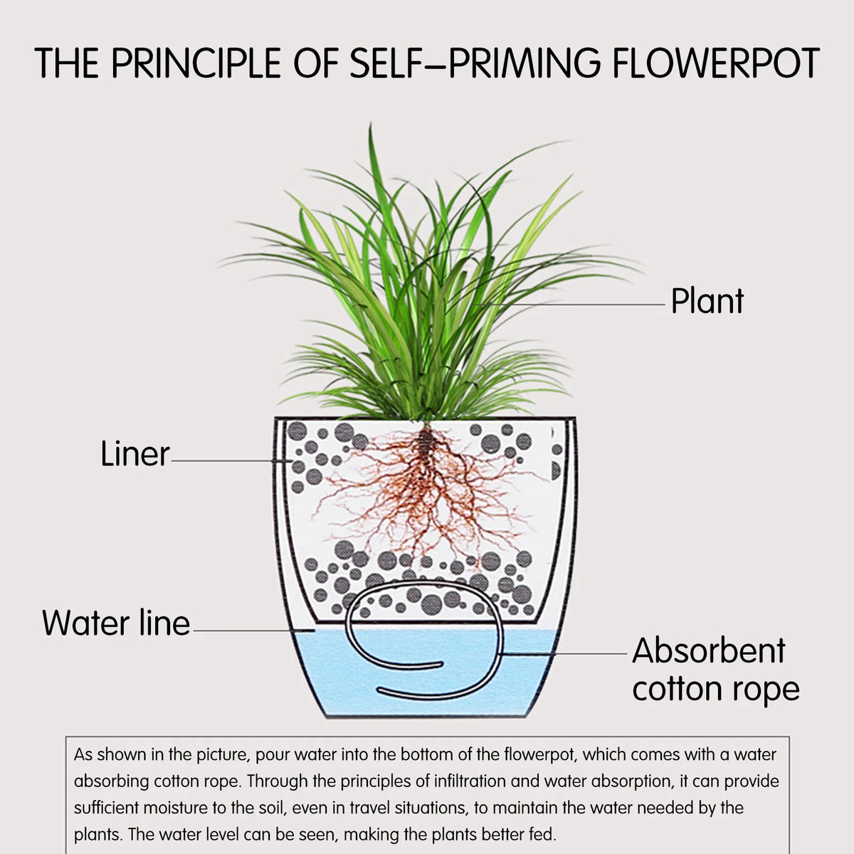 Automatic Self Watering Flower Plants Pot Gardening Flower Pots Living Room Decor Plastic Planters Home Garden Planters Desktop
