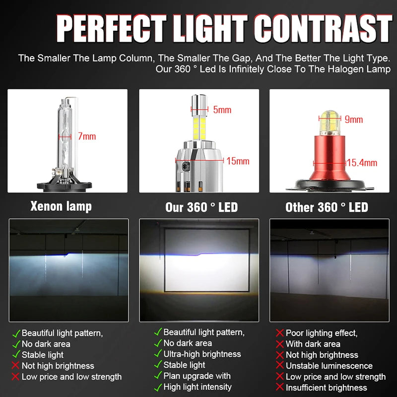 H7 LED Headlight Bulb Mini H4 H1 H11 9005 9006 HB3 HB4 9012 Hir2 5500W 4 Side CSP Chip LED Car Headlamp Auto Diode 360 Turbo LED
