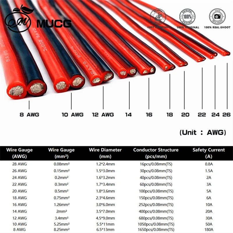 2 pin cable or Black Red Silicone wire Automotive Led lamp Electric cables 26 24 22 20 18 awg 18awg 16awg 14awg 12awg 10awg 8awg