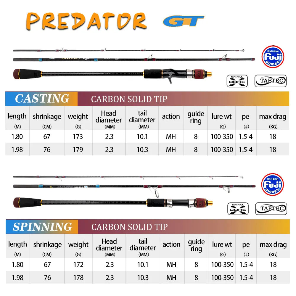 Predator 1.8/1.98m 6.5 feet portable carbon MH power slow jigging rod 3 sections solid tip off shore FUJI rings boat fishing rod