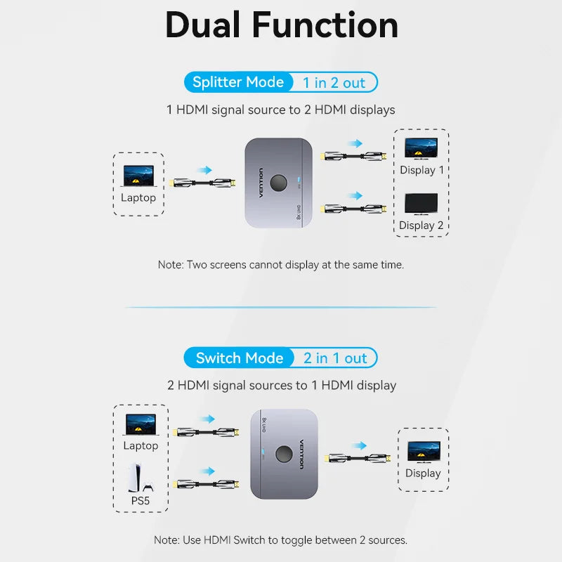 Vention HDMI 2.1 Splitter 8K 60Hz 4K120Hz Bi-Direction 2 in 1 out for TV Xiaomi Xbox PS4 5 HDMI-compatible Monitor HDMI Switcher