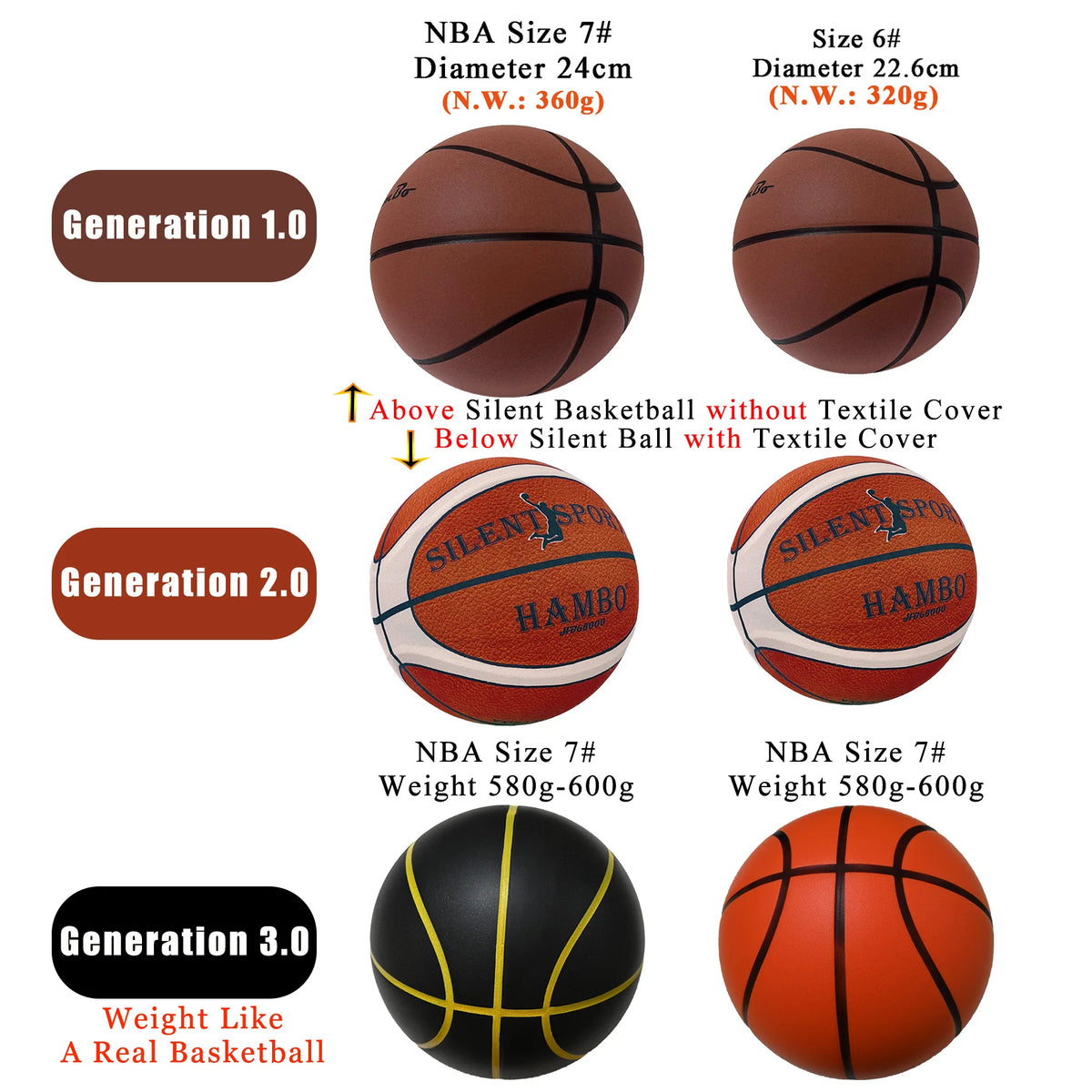 Silent Basketball Size 7#(29.5")6#/5# Dribbling Indoor Grooved Airless Foam Basketball Quiet Dribbling Training Silent Ball Gift