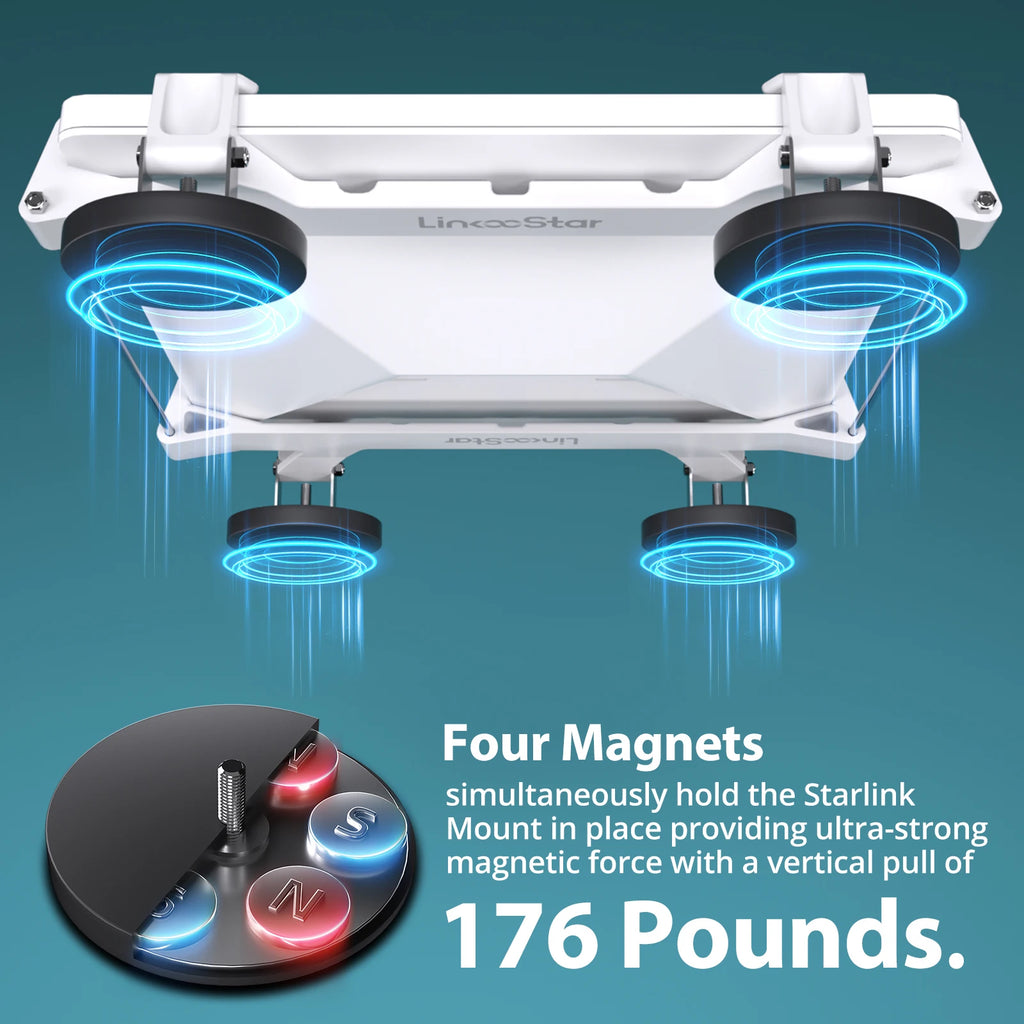 Starlink Mini Car Roof Mount, Magnetic Quick Release Starlink Mini Mounting Kit for RVs, Vans, Boat, Yachts, Trucks - Aluminum