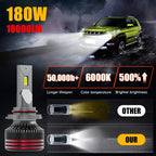 Heyword 2800W 6000000LM PLUS H7 H11 H1 H4 Led Headlight Bulb 6000K LED HB3 HB4 Double Copper Tube Led Light Kit for Car 12V 2PCS