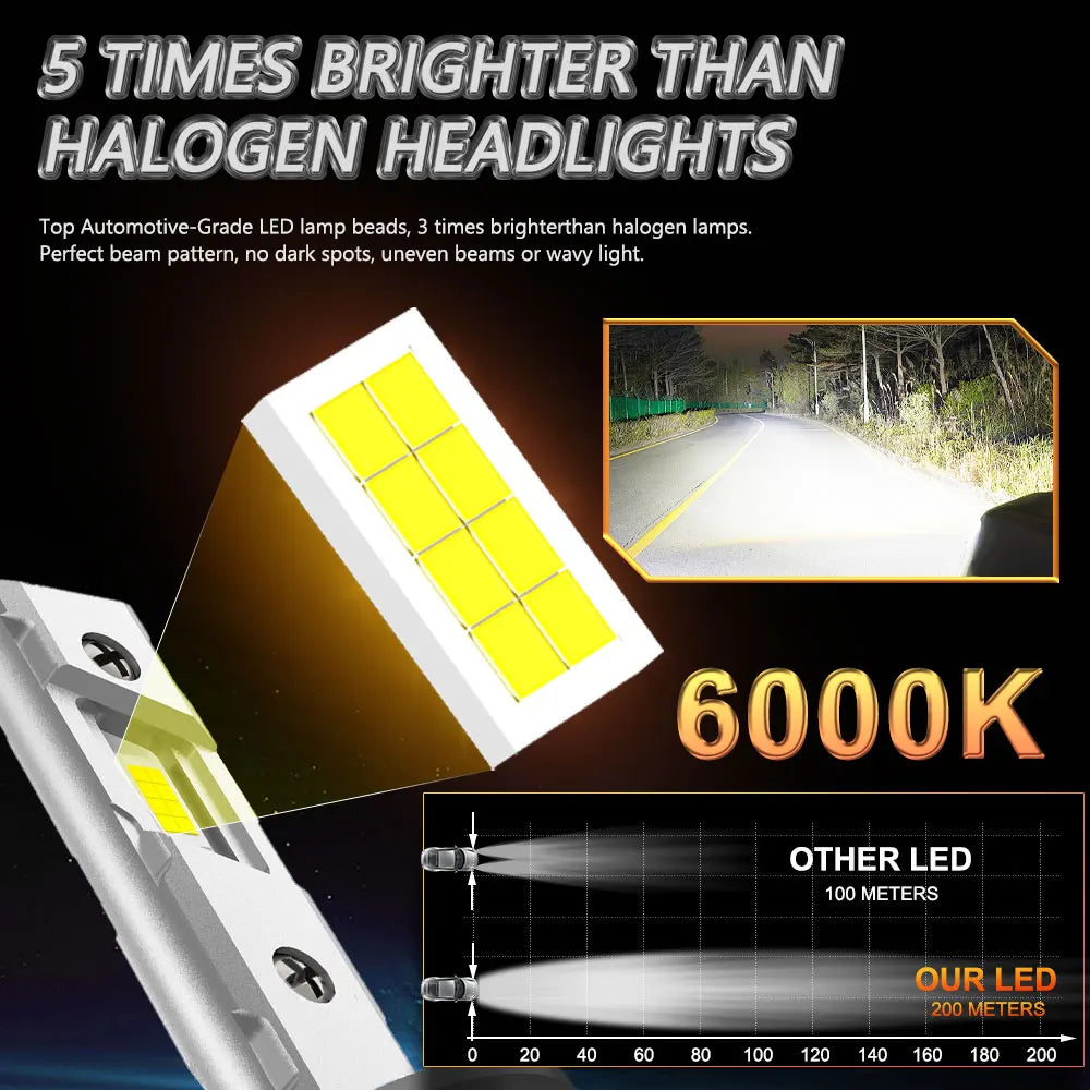 H1 LED Headlight Bulbs CANBUS Lights Mini Lamp 1:1 Size New Wireless H1 Fog Light with Fan Car LED Plug & Play 6000K 12V