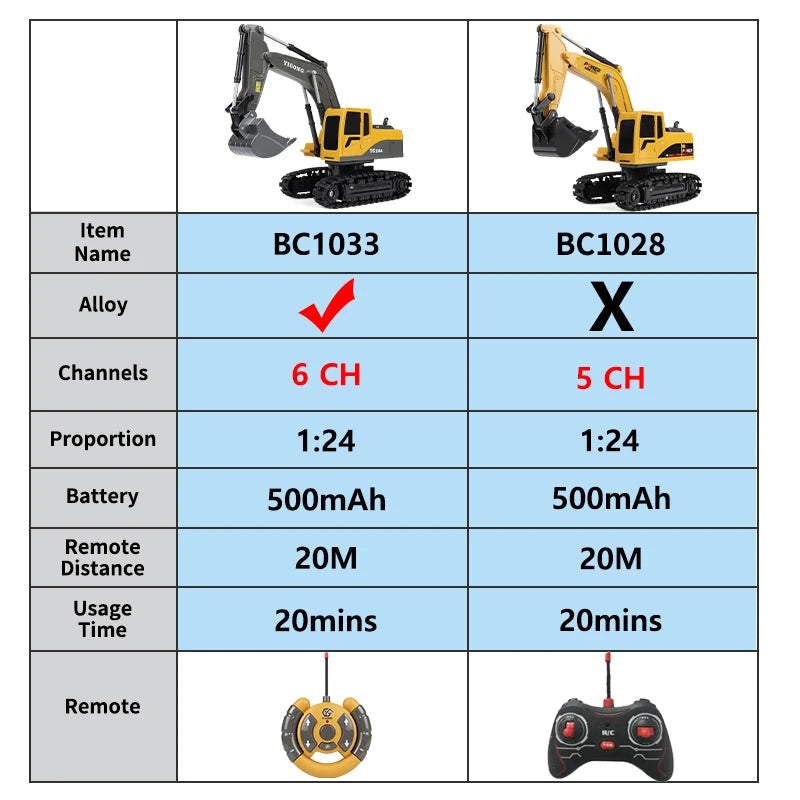 ZWN 2.4G 6/5CH Remote Control Excavator RC Model Car Toy Professional Alloy Plastic Simulation Construction Vehicle For Kid Gift