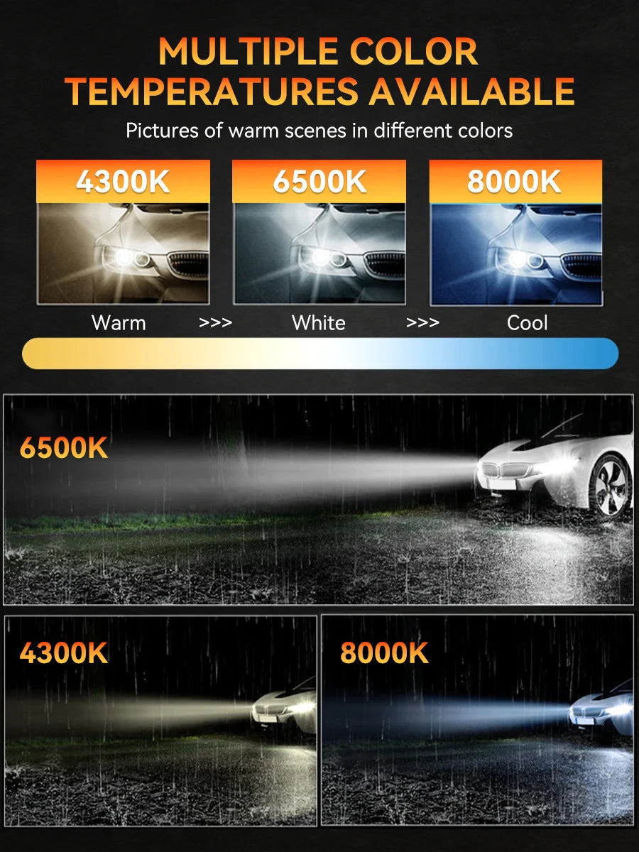 Carlke H1 H7 Led Bulb 360 Canbus Ice H3 H4 H8 H9 H11 D2H Auto Lamp Headlight 8-Sided 9005 Hb3 9006 Hb4 9012 Hir2 Car Fog Lights