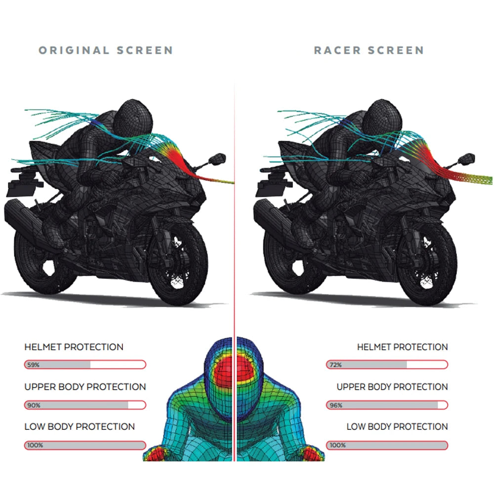 For Kawasaki ninja ZX-6R zx6r ZX6R ZX-6R 2024 2025 2026 Motorcycle Windscreen Windshield Wind Deflectors Double Shield Protector