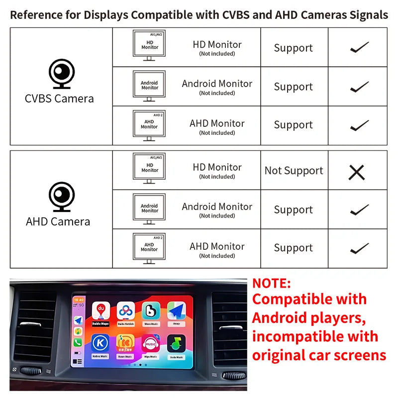 Universal Car Rear View Backup Camera 170° Fisheye Night Vision Waterproof 12V AHD/CVBS