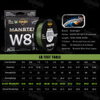 SeaKnight Brand W8 II 300M PE Fishing Line 8 Weaves Multifilament Braided Line Updated silicon resin coating Saltwater Fishing