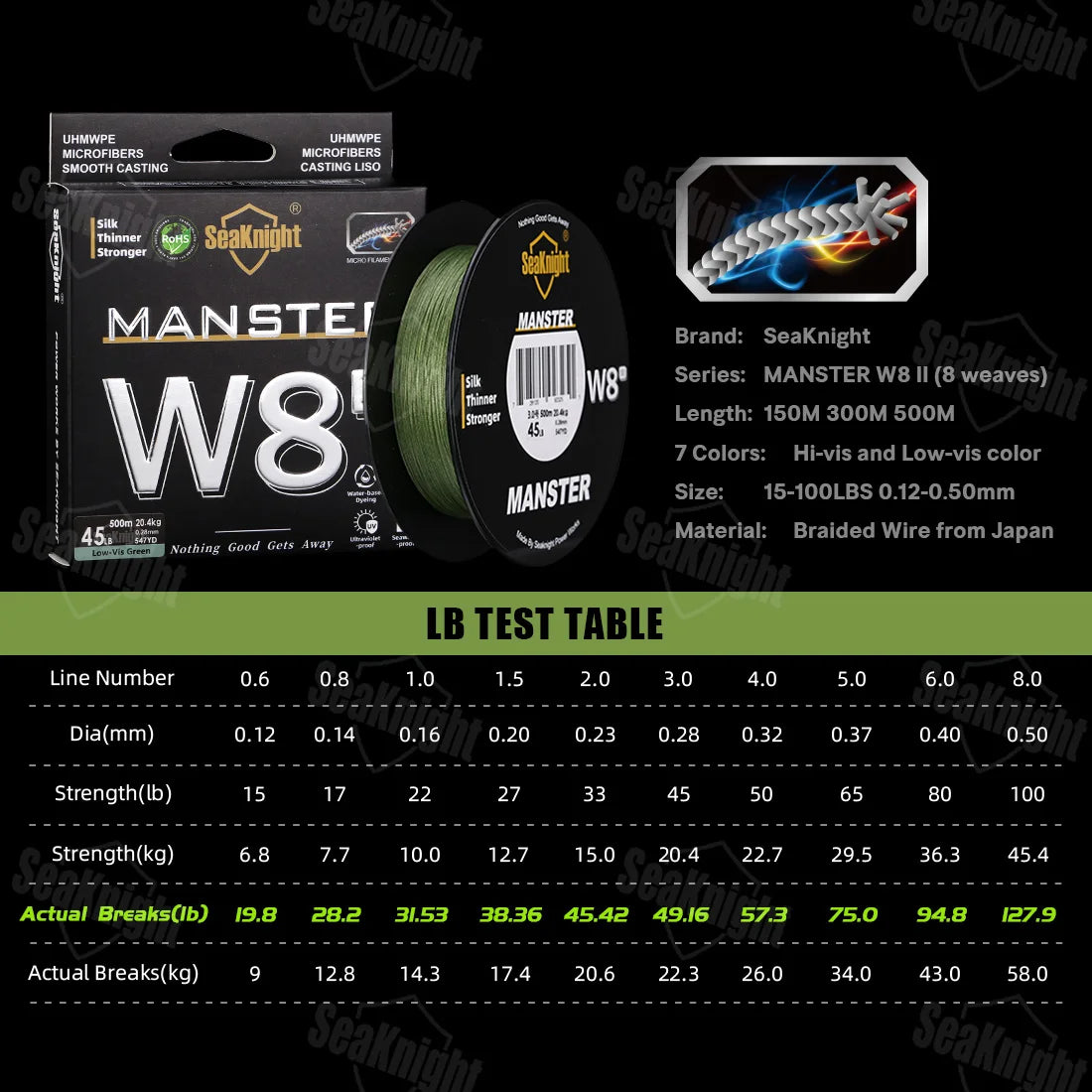 SeaKnight Brand W8 II Series Fishing Lines 8 Weaves 500m 300m 150m Upgrade Strong Braided PE Line for Seawater fishing 15-100LBs