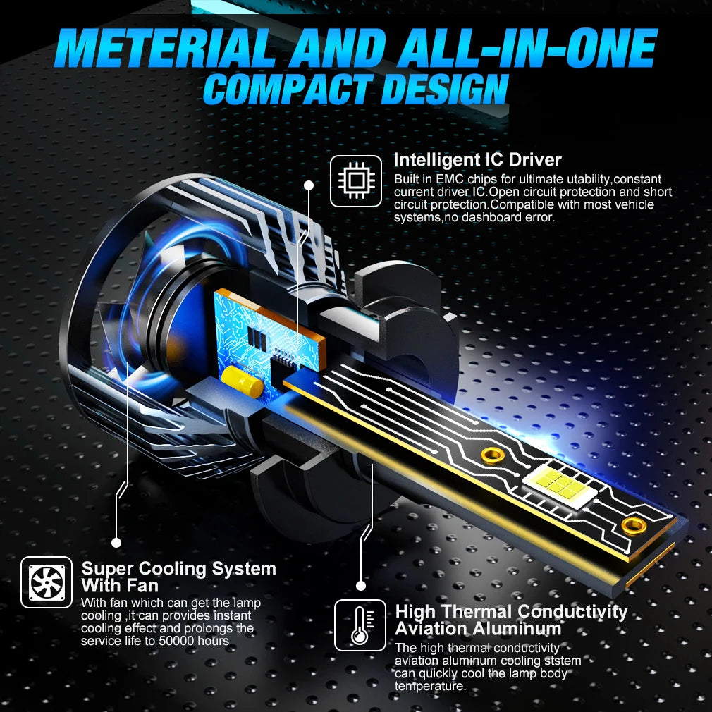 XSTORM LED Headlight Bulb with Canbus, choose socket H1 H4 H7 H8/H11 9005 9006 9012 H13