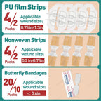 Sanke Rescue Wound Closure Strips Butterfly Bandages, Laceration Closure Kit, 14/28 pack