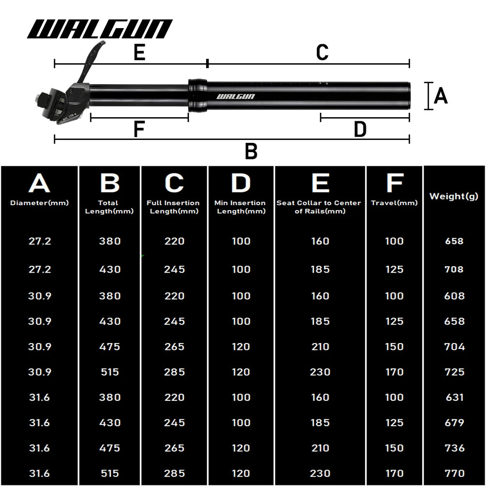 SP25A Hydraulic Dropper Seatpost Upgraded 6061 Aluminum No Lag 100-170mm Travel for MTB Road Gravel Easy Install