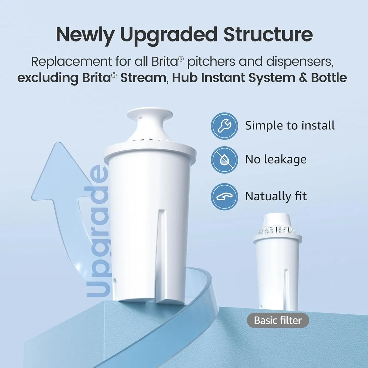 Water pitcher replacement filter cartridge for Brita Classic OB03/Mavea 107007, 1pc