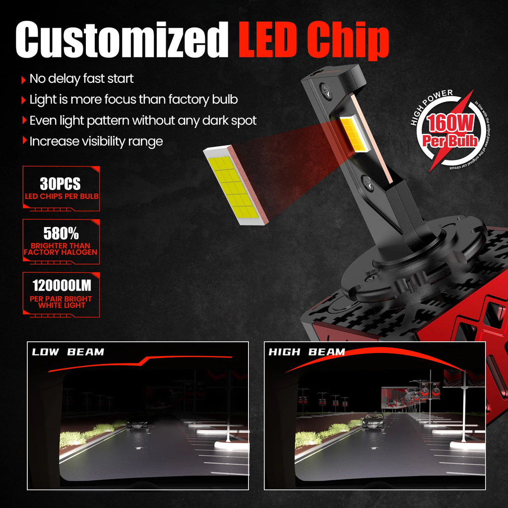 D Series HID headlight bulbs D1S/D2S/D3S/D4S/D5S 160W Canbus 12V/24V plug and play 1 pair