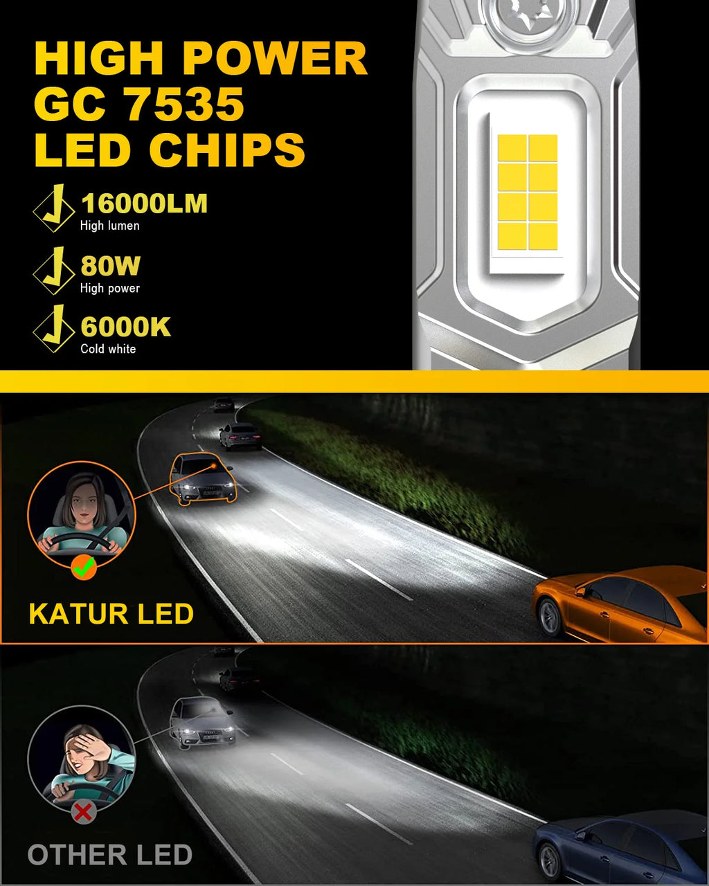 Katur 2Pcs H1 LED Bulbs Super Bright High Beam H1 Car LED Head Fog Lights Fanless 6000K White 12V Mini Size