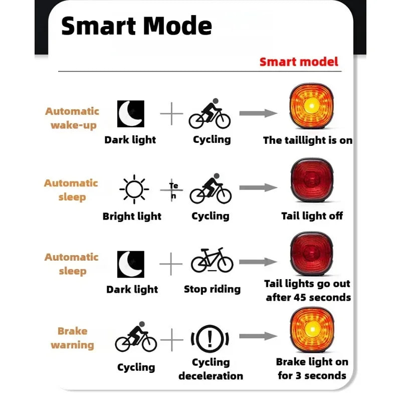 Smart Brake Bicycle Rear Light USB-C Rechargeable LED Taillight Auto On/Off Stop Signal
