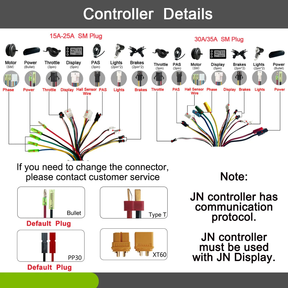 JN 36V/48V 15A 17A 22A 25A 30A 35A Ebike Controller Kit with Display Ebrake Throttle PAS Light Group for JN Electric Bike Parts
