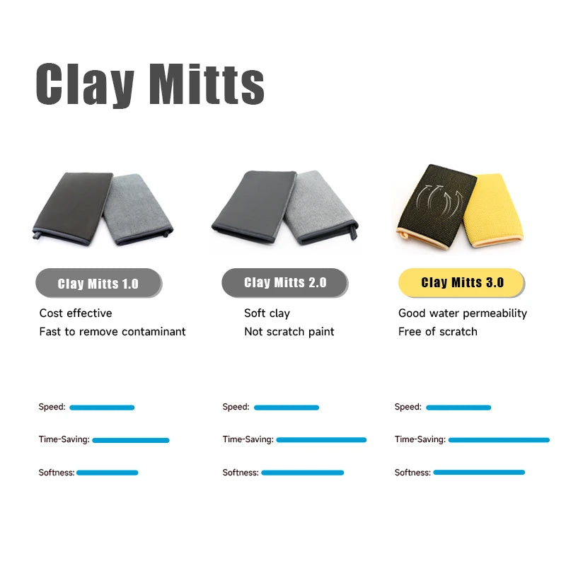 DETAILING 3.0 Clay Mitt Magic Clay Bar Washing Gloves  Auto Care Polishing Cloth   Car Cleaning Tools