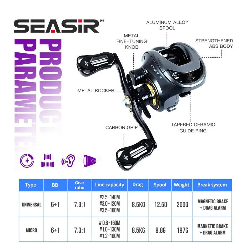 SEASIR Cast-X Baitcasting Reel 7.3:1 HS Gear Ratio Aluminum Double Spool Carbon Grip Metal BFS Micro Fresh Seawater Fishing Coil