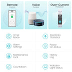 TUYA WIFI Smart Circuit Breaker Power Metering 1P 63A DIN Rail for Smart Home Wireless Remote Control Smart Switch by APP ATELE
