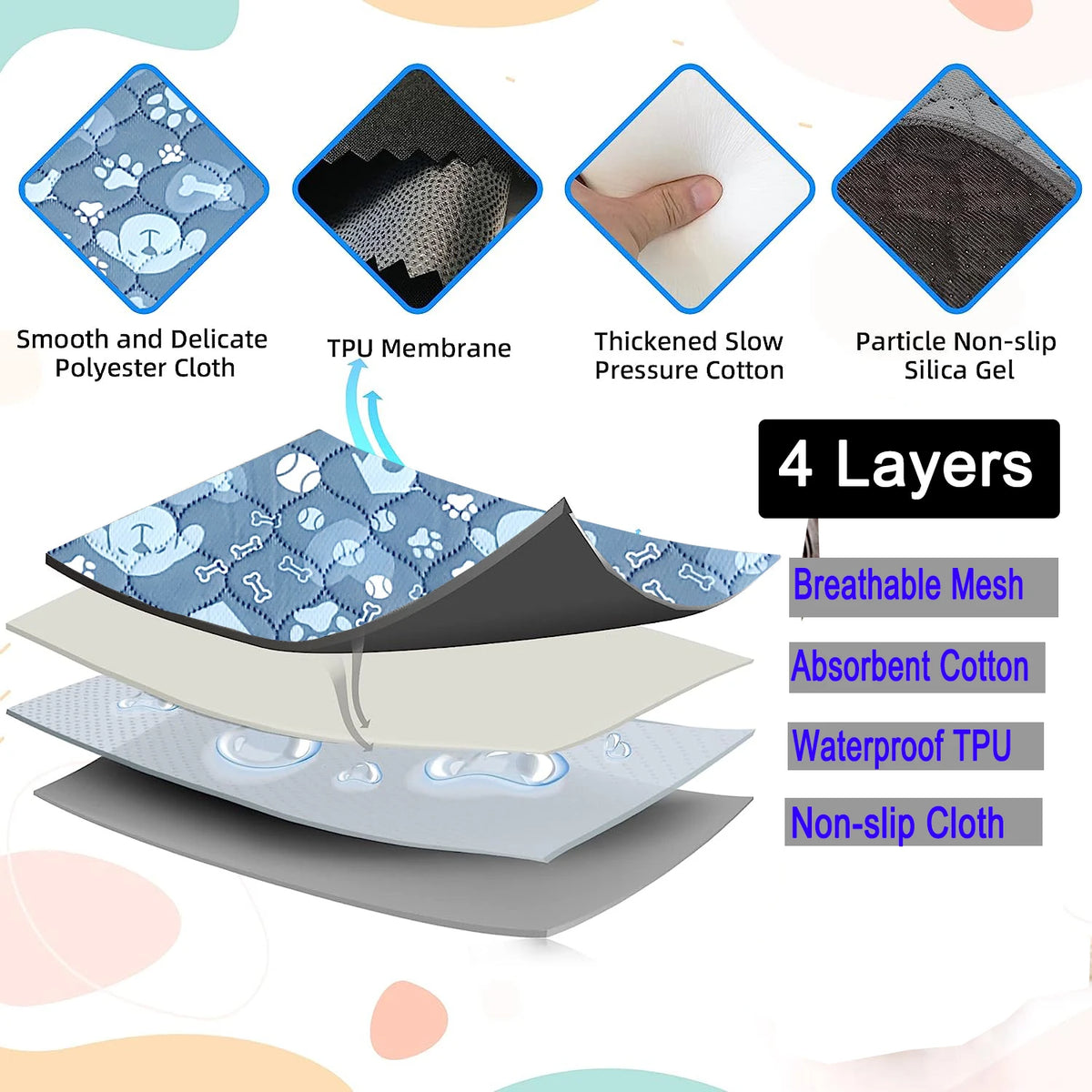 2pcs Large Pet Dog Pee Pads,Reusable Dogs Puppy Pads Pet Training Pads for Dogs, Absorbent and Leak-Proof Whelping Pads winter