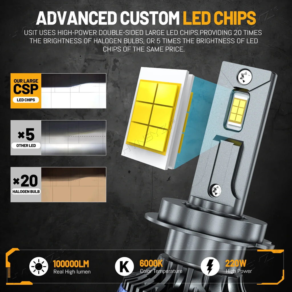 LED headlight bulb 12V/24V super bright, choose socket type (H1 H4 H7 H11 9005 9006 9007 9012 9008)