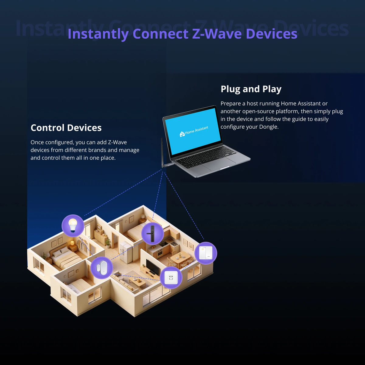 SONOFF Dongle-PZG23 USB Z-Wave 800 Dongle Plus Long Range Control External Antenna Works With Platforms Home Assistant OpenHAB