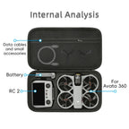 Shoulder PU Portable Bag Case For DJI Avata 360 Protective Shockproof Storage Bag Box for DJI RC-2 Drone Remote Accessory