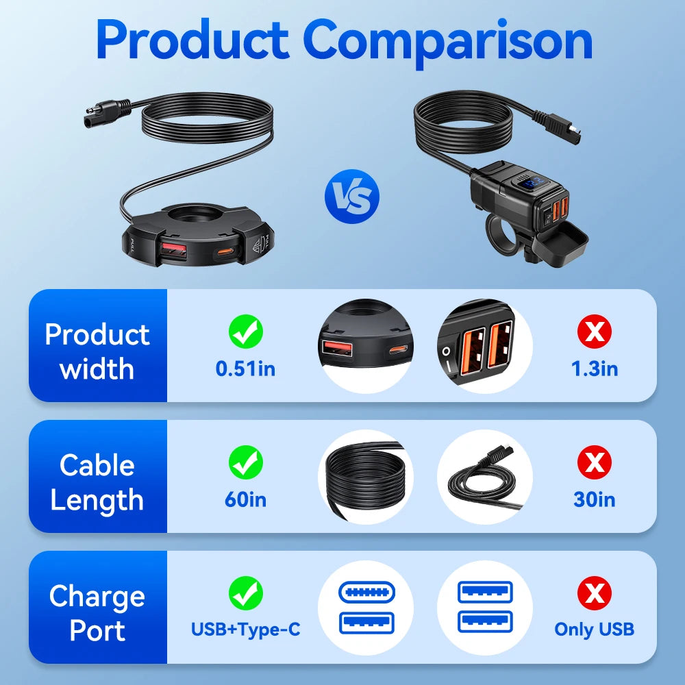Extractme Motorcycle USB Phone Charger 30W PD QC3.0 Dual Port USB-C Waterproof 2pcs