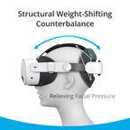 BOBOVR E3 VR Head Strap with Adjustable Counterweight for Meta Quest 3/3S