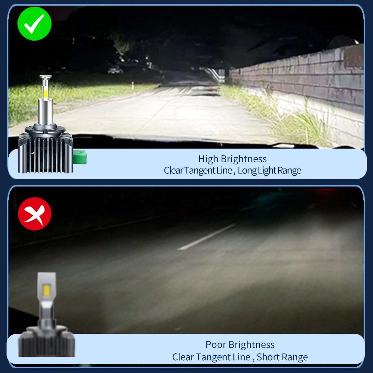Altra Powerful 360Degree LED Lighting for Car Headlight Bulbs D1S D3S D2S D4S D5S D8S 6000K 110000LM HID TO LED Replace for Car