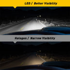 LED Car Light Front Bulb Fog Lamp For Hyundai Tucson 2016 2017 2018 2019 2020 2021 Accessories