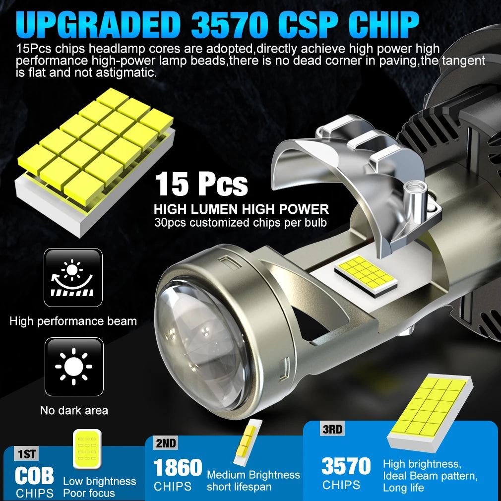 XSTORM H7 LED Projector Lens Car Headlight Canbus 60000LM 500W Car h7 LED Lights Bulbs 3570 CSP Turbo Lights Motorcycle Lights