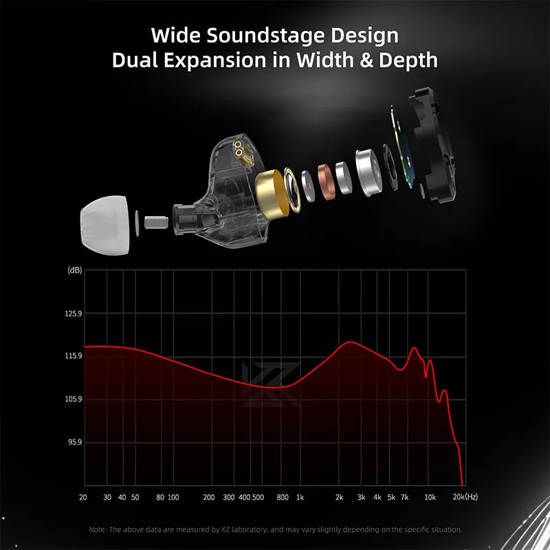KZ ZST PRO X Hybrid DD&BA Driver IEM HiFi Earphones Upgraded High-Performance Headphones Wide Soundstage Design Wired Headset