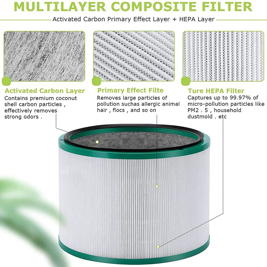 New Replacement Filter for Dyson Pure Cool HP03 DP01 DP03 Desktop Air Purifier &HP00 HP01 HP02 Pure Hot,Cool Link Clean Fan