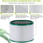 New Replacement Filter for Dyson Pure Cool HP03 DP01 DP03 Desktop Air Purifier &HP00 HP01 HP02 Pure Hot,Cool Link Clean Fan