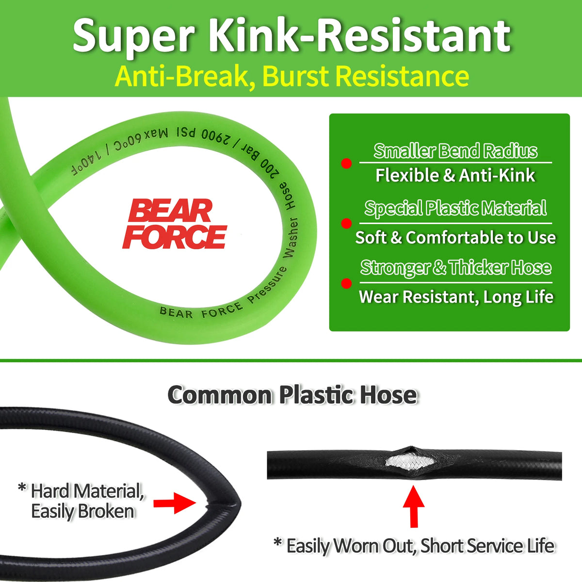 Soft Flexible High Pressure Washer Water Hose with M22-14/ 15mm Brass Fitting 1/4" x 10M & 200Bar, Kink Resistant Extension Hose