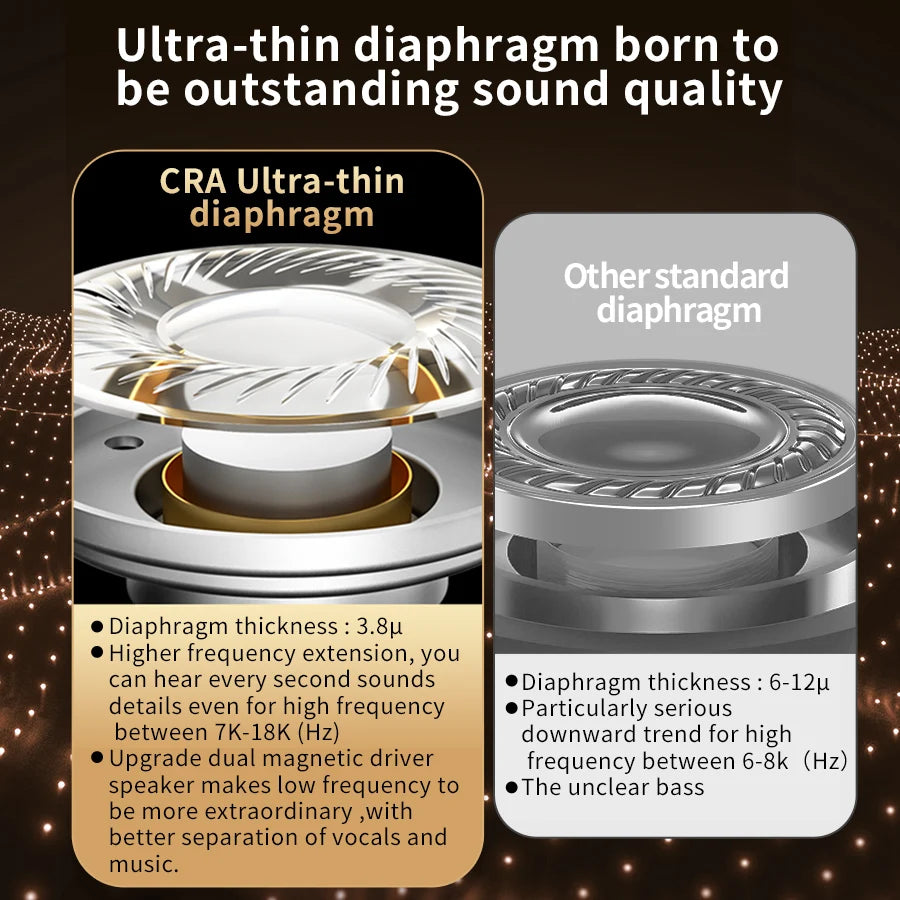 CCA CRA in Ear Monitor Headphones Ultra-Thin Diaphragm Dynamic Driver IEM Earphones Clear Sound & Deep Bass Wired Earbuds