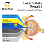 Cloudray Protective Goggles Laser Safety Goggles 190-450nm & 900-1800nm OD8+ CE For Fiber Laser Marking & Cutting